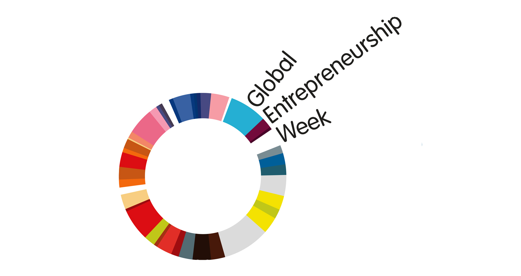 Featured Image for UNCG Ties to Global Entrepreneurship Week