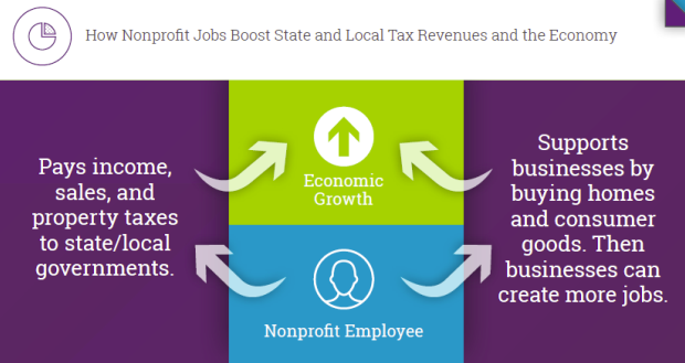 Featured Image for N.C. Center for Nonprofits releases its first comprehensive report about the economic impact of the nonprofit sector